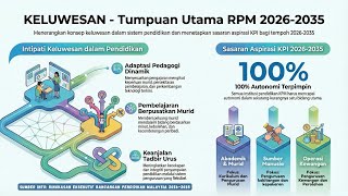 Tumpuan Ke-4 RPM: Apa Maksud 