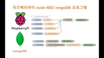 라즈베리파이 node-RED에서 monoDB 프로그램하기 [두원공과대학교 AI융합과 김동일교수] 8.12