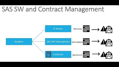 SP IT Subscription and Contract Management on SharePoint Microsoft Teams