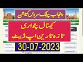 ppsc canal patwari latest updates canal patwari jobs canal patwari test preparation