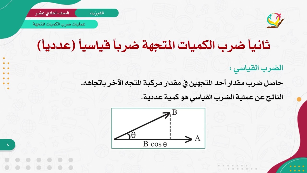 الفيزياء 11 - الفصل 1 | عمليات ضرب الكميات المتجهة (1)