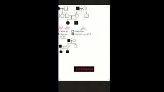 Itım Hileleri Part 1 , X Üzerinde Çekinik Taşıma