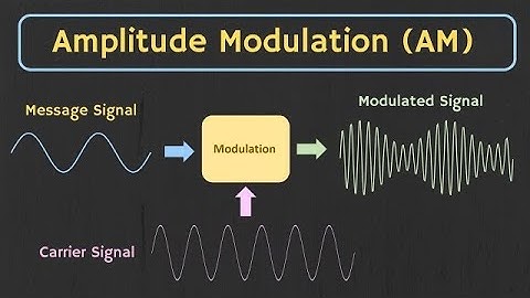 Shortwave radio AM mode where and when to use it