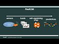 Firetail - Tutorial Series 22.1 - FireSOM - machine learning segmentation of acceleration data