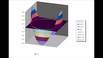 Particle on a ring wavefunctions illustrated