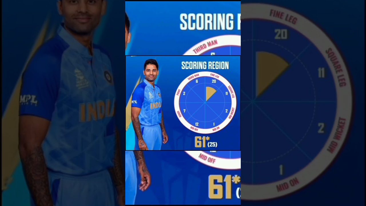 India vs Zimbabwe, 42nd Match, Super 12 Group 2