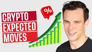 Crypto Expected Moves: BTC & ETH Volatility Premium Explained