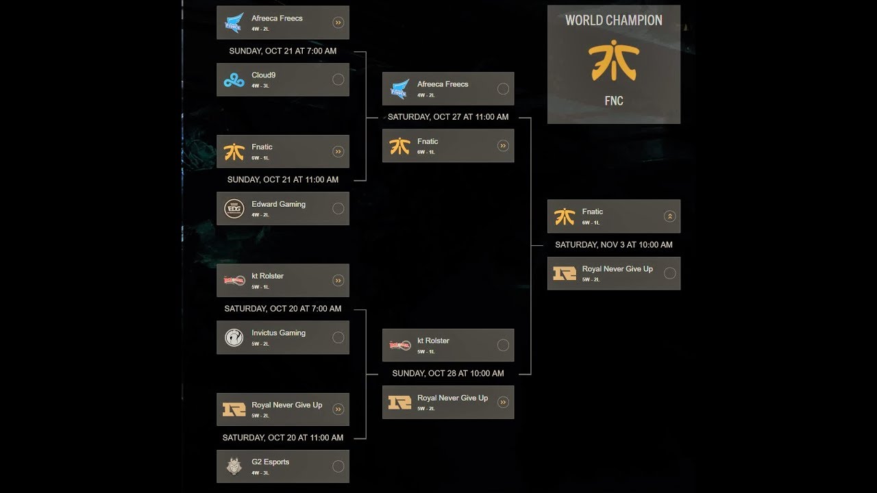Worlds Pick'em 2018 LOL (BEST Pick here)