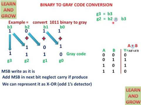 Binary to Gray Code Conversion Example