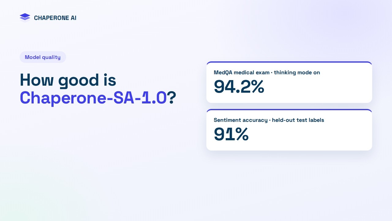 Chaperone-SA-1.0 AI Benchmarks | 91% Pharma Sentiment Accuracy & 94.2% ...