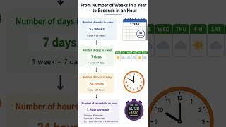 Time Explained in Simple Steps | Weeks to Seconds
