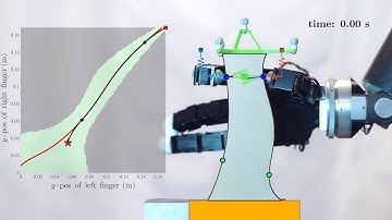 In-hand Sliding Regrasp with Spring-Sliding Compliance