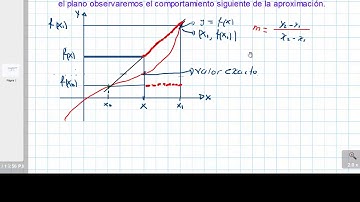CONCEPTO INTERPOLACION LINEAL DE DE NEWTON GRABADO COMPLETAMENTE