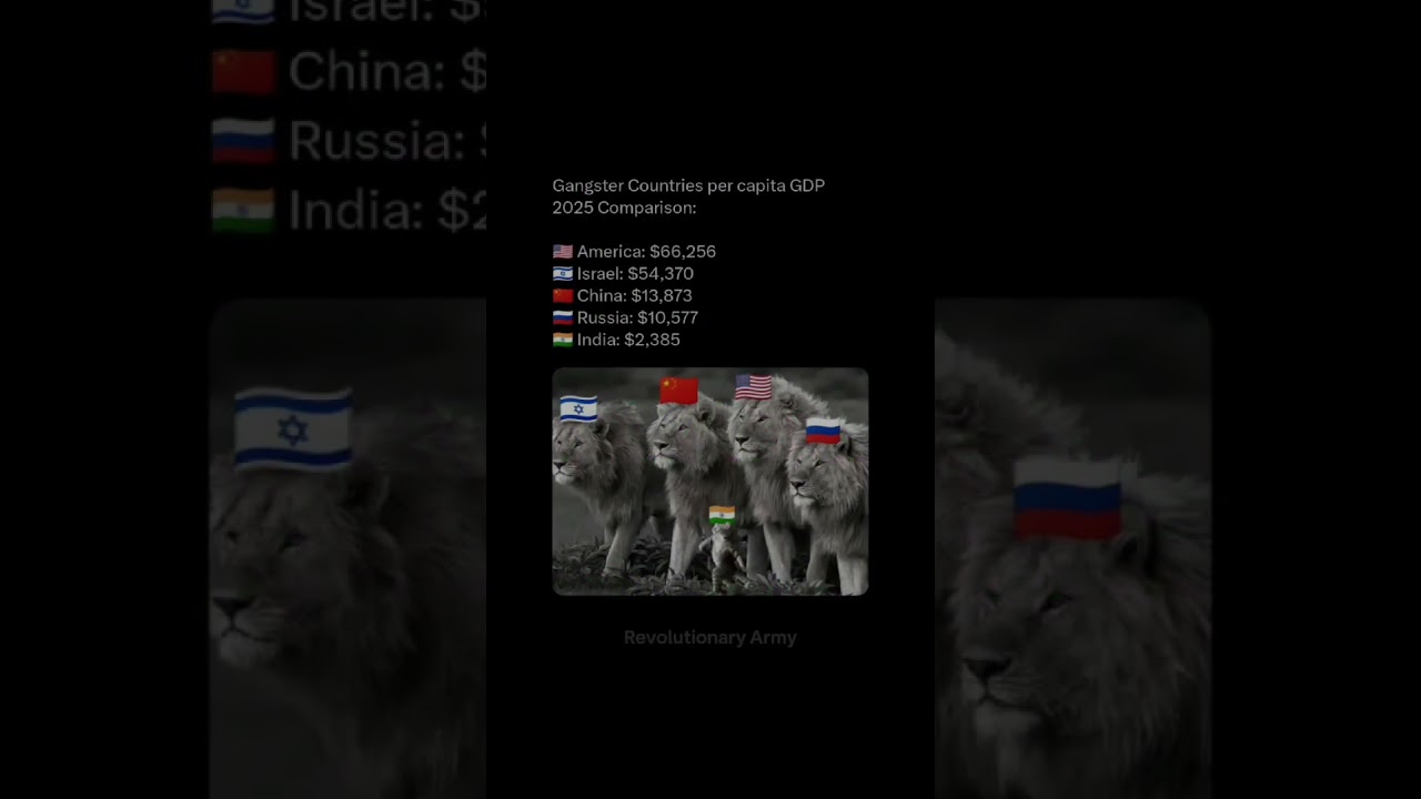 "​India's Rapid Growth Challenges China's Global Economic Dominance"​