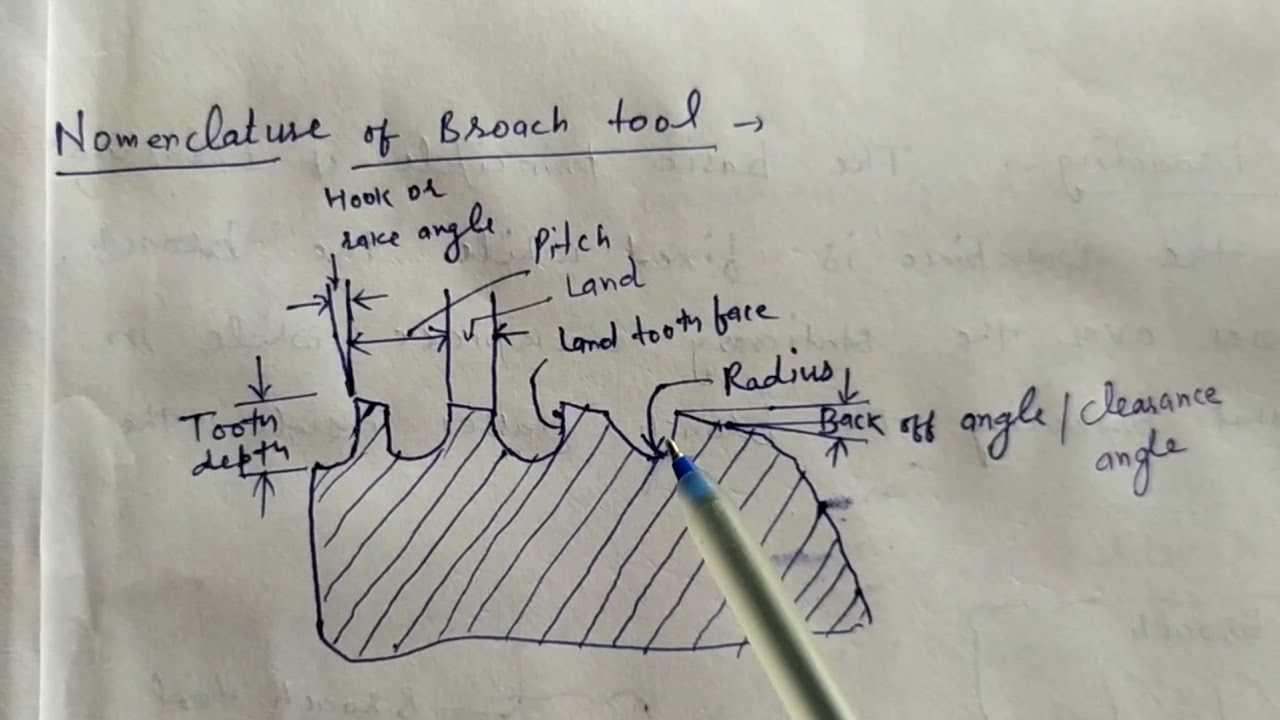 Broach Definition Part Of Speech at Rosetta Mota blog