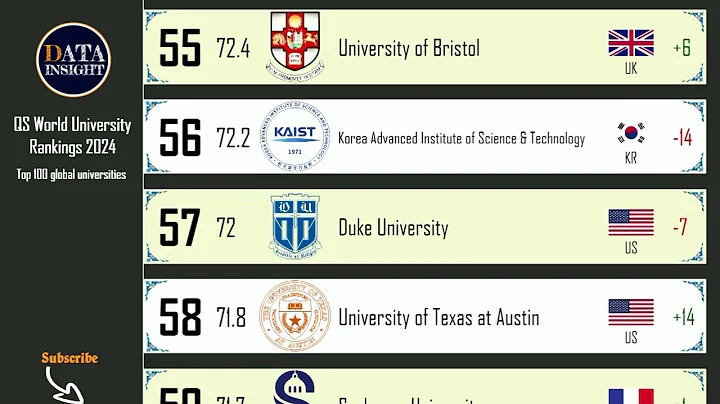 QS World University Rankings 2024: Top 100 global universities. - DayDayNews