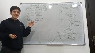 Azərbaycan Ərəb Xilafətinin Tərkibində. Xürrəmilər Hərəkatı. Babək.