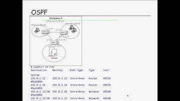 Opensource routing with openbsd