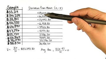 Be Happy and Get Rid of Negatives - Intro to Descriptive Statistics