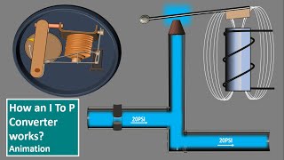 I to P Converter Working Animation. Valve positioner. Flapper Nozzle. Current to Pressure Transducer