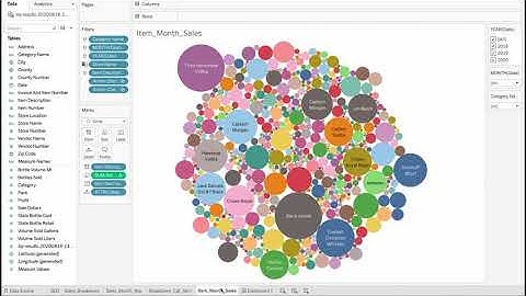 Time Series Modeling - Part 2: EDA