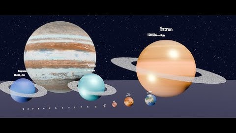 Real Scale of Our Solar System | Stunning Planet Size Comparison 3D Animation