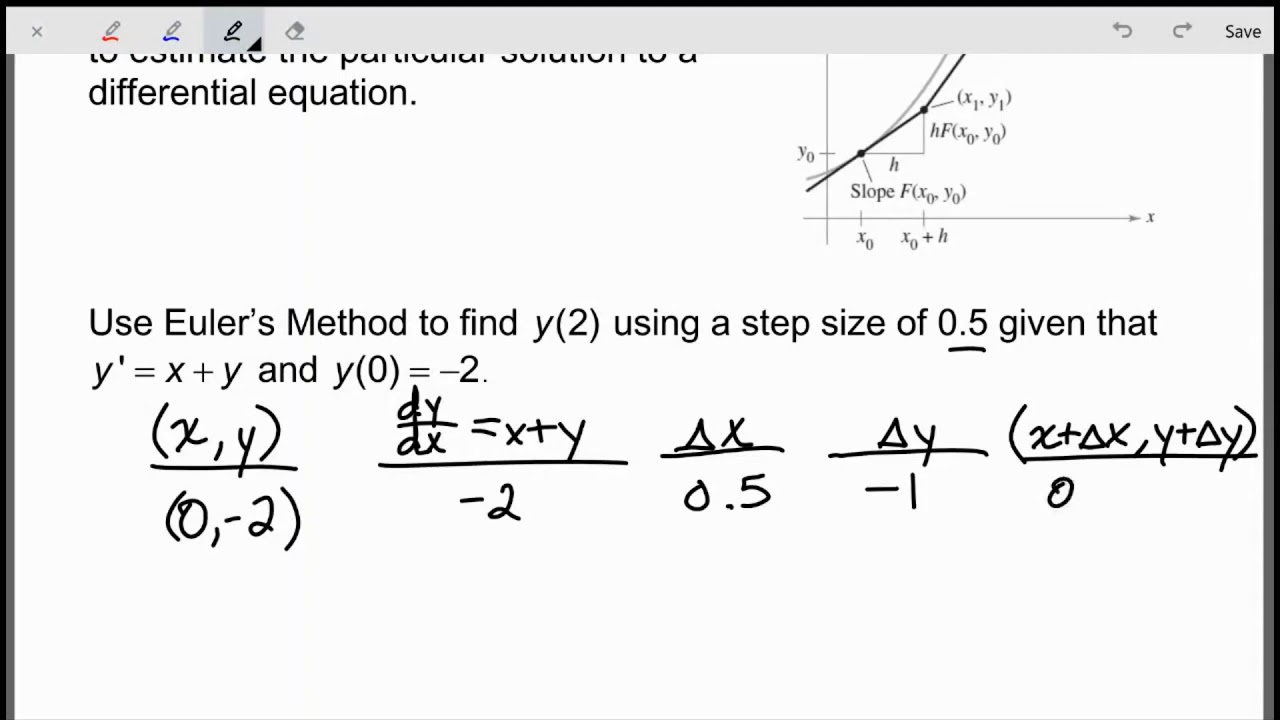 BC - 8.3 Slope Fields & Euler's Method - Westwood High School - YouTube