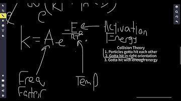 Collision Theory and The Arrhenius Equation