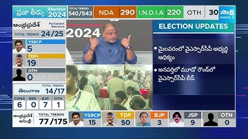 AP Election Results live Updates | YSRCP vs TDP |@SakshiTV
