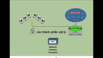 Dạy & Học | Giao thức TCP/IP_Part12