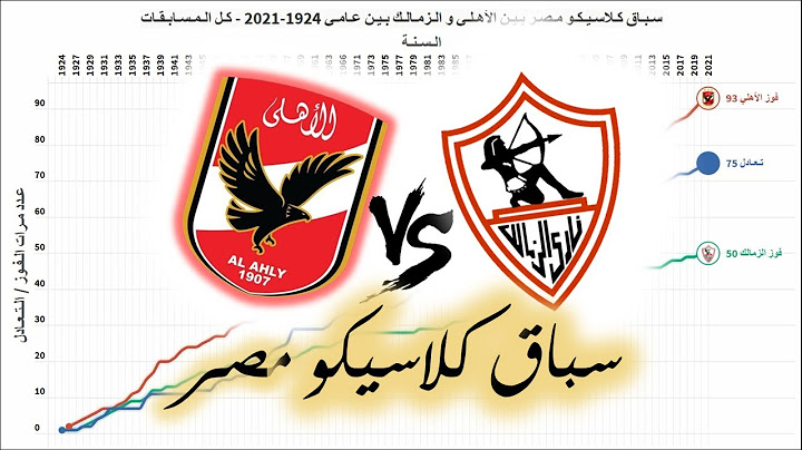 جميع مواجهات كلاسيكو مصر بين الأهلي والزمالك بين عامي 1924-2021 || سباق خطي مشوق