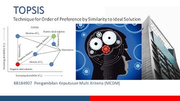 TOPSIS (Technique for Order Preference by Similarity to Ideal Solution