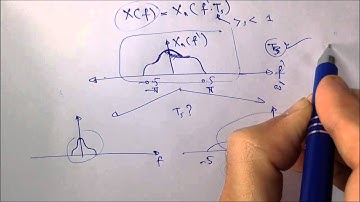 4. Understanding  The Discrete Fourier Transform DFT , Theory and Derivatoin.