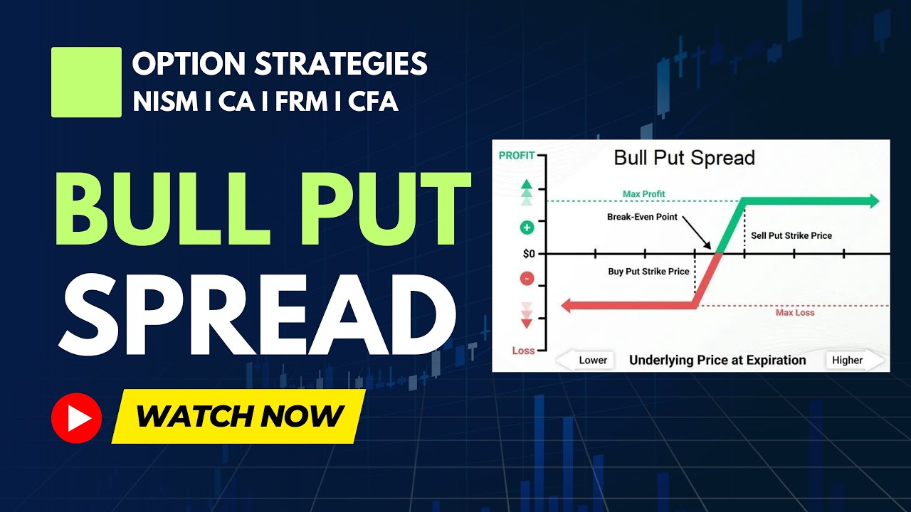 Bull Put Spread I Hedging Strategy I For Bullish Markets I NISM I CA I CFA I FRM