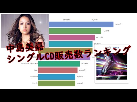 【中島美嘉】シングルCD販売数ランキング