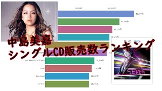 【中島美嘉】シングルCD販売数ランキング