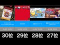【GBA】ゲームボーイアドバンス売上ランキングTOP30
