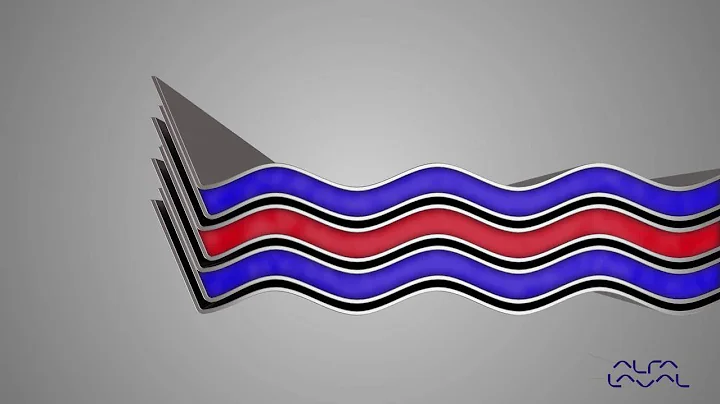 Minimum risk - Maximum thermal performance