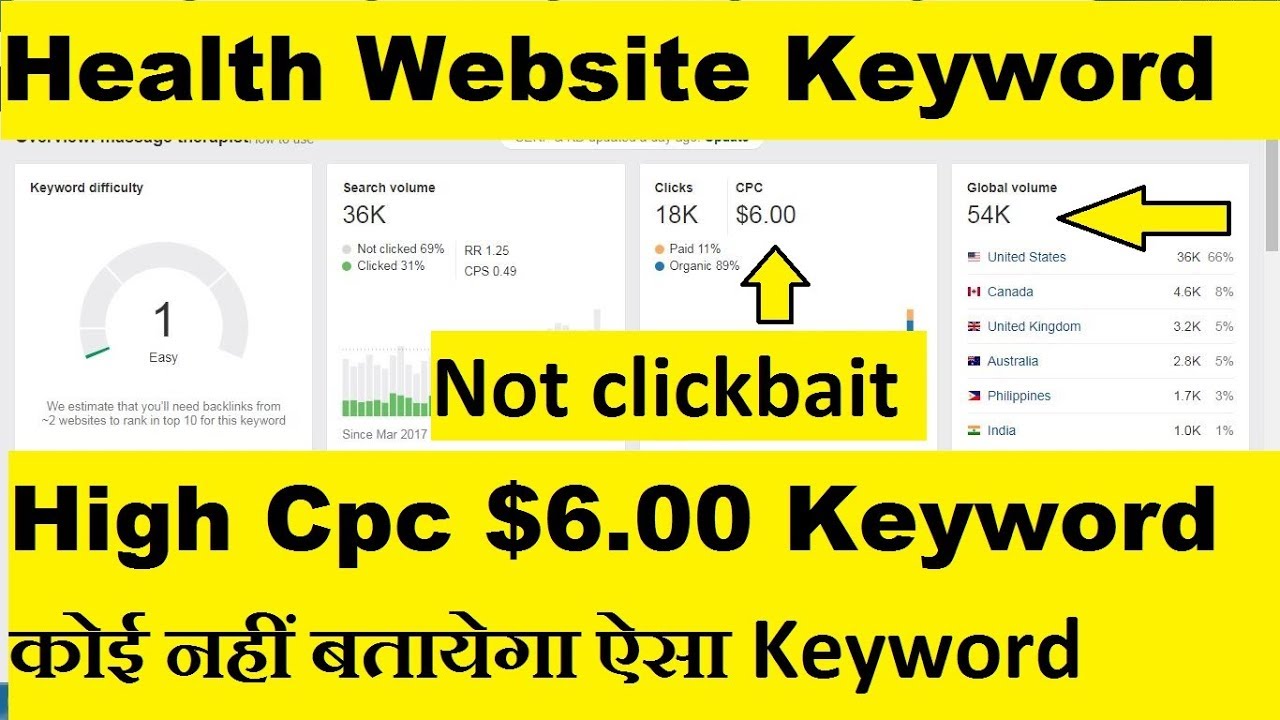 massage therapist keyword research | Health Blogging website keyword Research King in 2020
