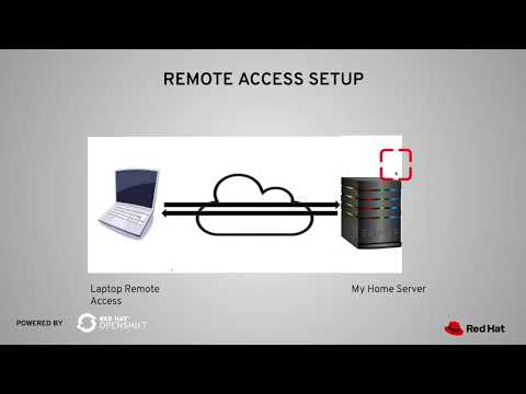 REMOTE ACCESS TO YOUR PERSONAL CODEREADY CONTAINERS (OPENSHIFT) CLUSTER