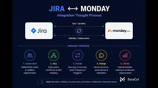 Stakeholders Want Jira Tracking in monday - Here’s My Approach