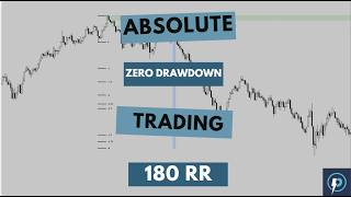 Absolute Zero Drawdown Trade and The Secret to the ICT Logo