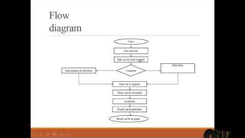 A Resource Allocation Scheme for Multiple D2D Multicasts | Final Year Projects 2016 - 2017