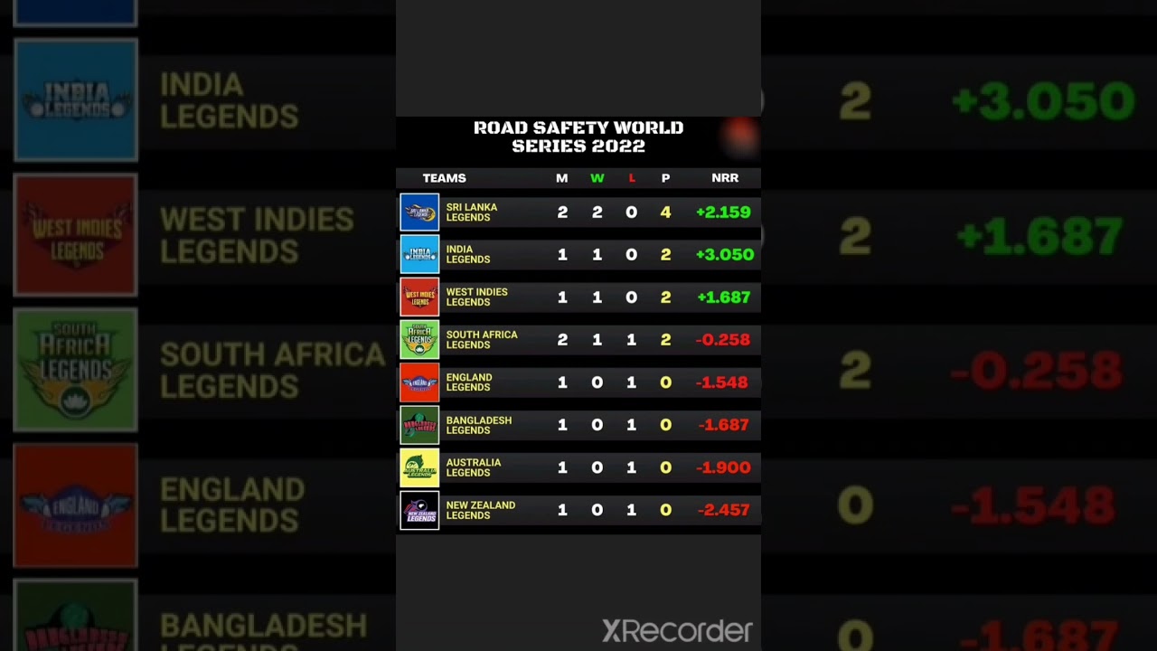ROAD SAFETY WORLD SERIES 2022