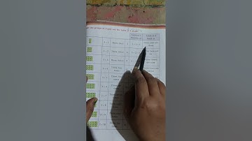 Class-2| Maths| Workbook| Chapter-37| Let