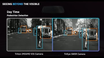 TriEye & Veoneer CES 2022 Demo - Visibility in Adverse Conditions