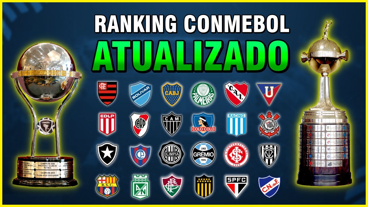 Top 30 Clubes MELHORES COLOCADOS no Ranking da Conmebol para 2026