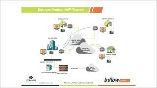 Cloud vs. On Site Definitions and Industry Trends
