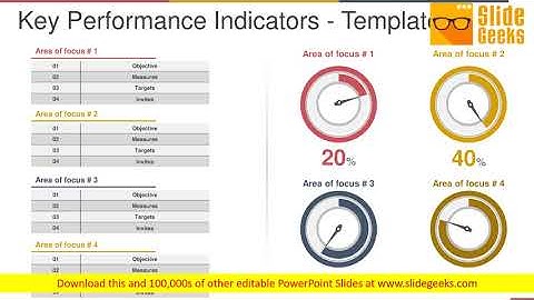 Key Performance Indicators Template 2 Ppt Powerpoint Presentation Ideas Background Images