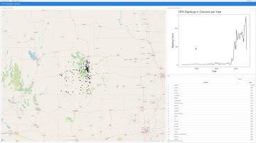 Ch 9, Video 4: Introduction to flexdashboards
